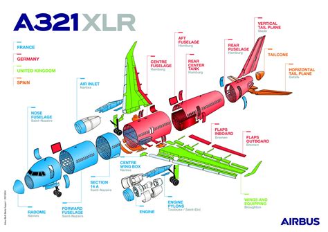 Airbus starts the assembly of its first A321XLR front fuselage ...