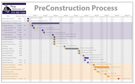 Our Process - Remodeling Contractors