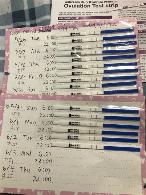 Ovulation test