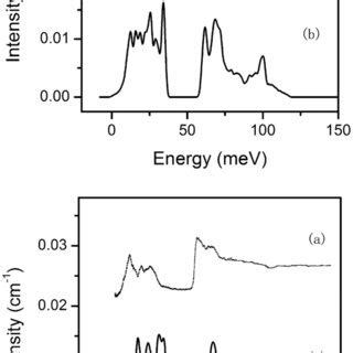 shows the structures of ice VII and VIII. Since ice VIII is a proton... | Download Scientific ...