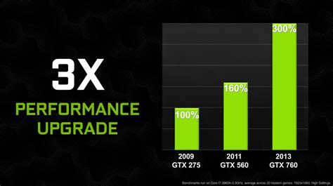 NVIDIA GeForce GTX 760 Specs, Release Date, Price, & Benchmark ...