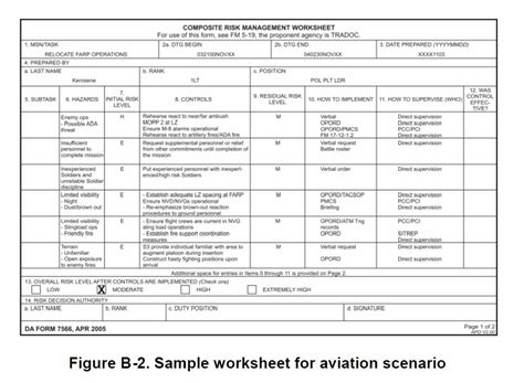 Land Navigation Risk Assessment Worksheet - Photos