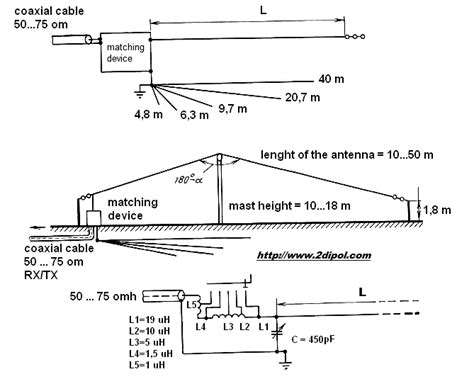 How to make a long wire antenna