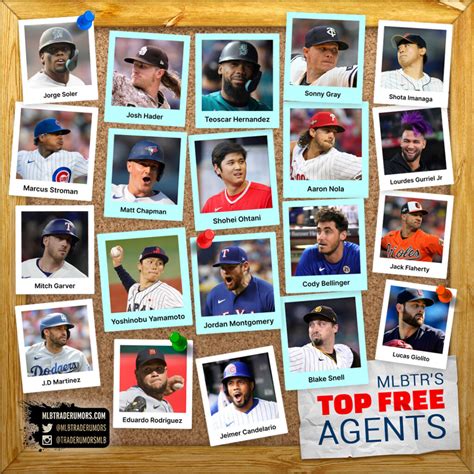 2023-24 Top 50 Free Agents Rumors - MLB Trade Rumors