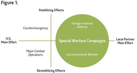 Unconventional Warfare in the Gray Zone > National Defense University ...