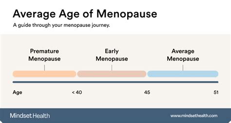 What does normal menopause look like?