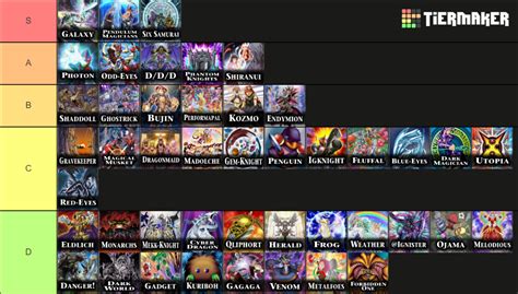 Yugioh Archetypes Tier List (Community Rankings) - TierMaker