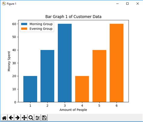 Matplotlib Bar Chart Python Dataframe Mobile Legends Riset 93612 | The Best Porn Website