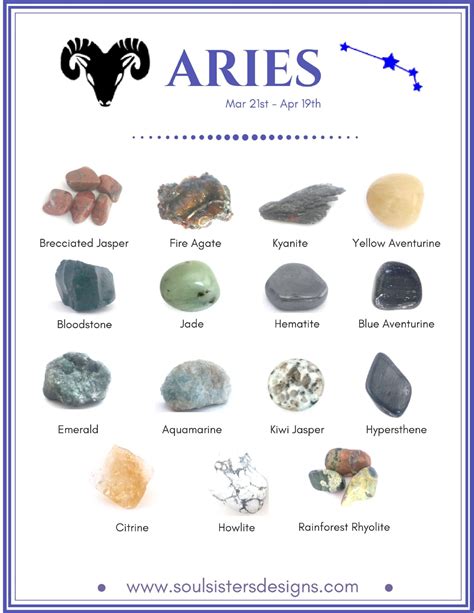 Zodiac Crystals and Birthstones