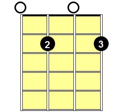 6 Chords for Ukulele