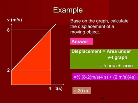 Motion Graph & equations