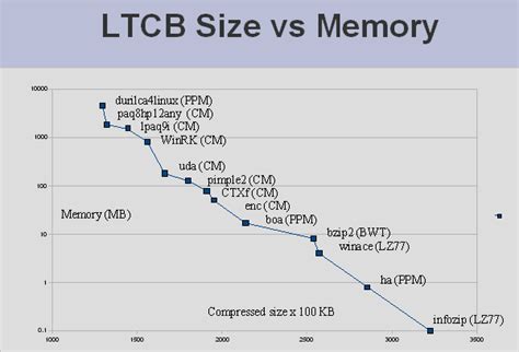 😂 Types of compression algorithms. Lossy compression and Lossless compression algorithms. 2019-01-15