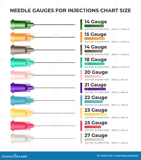 Insulin Needle Gauge Size Chart