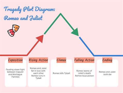 Romeo And Juliet Plot Timeline Ks34 English Teaching - vrogue.co