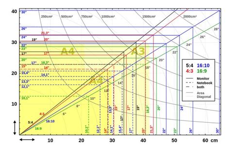 How to Pick the Perfect Computer Monitor