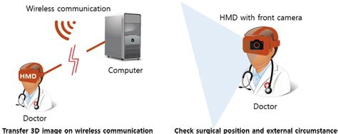 Wireless HMD system and HMD with front camera. | Download Scientific Diagram