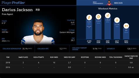 Darius Jackson Stats & Fantasy Ranking - PlayerProfiler