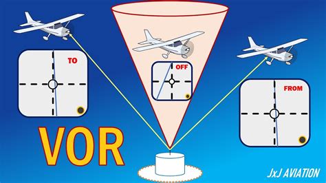 What is a VOR? | Functioning of a VOR | Cockpit Indications | Uses of ...