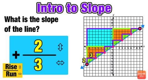 How To Find Slope