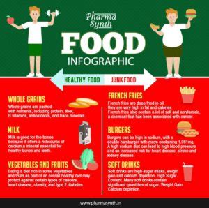 Food Infographic: Healthy Food vs. Junk Food | VeryCure