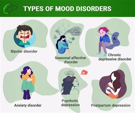 Mood Disorders Treatment NYC | Mood Swing Disorder Therapy