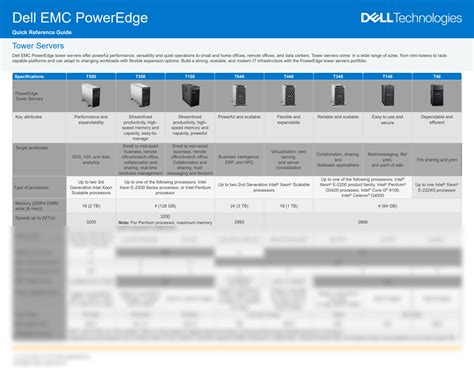 SOLUTION: Dell emc poweredge tower quick reference guide ?kanna? - Studypool