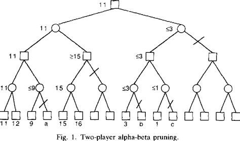 Alpha Beta Pruning Example - slideshare