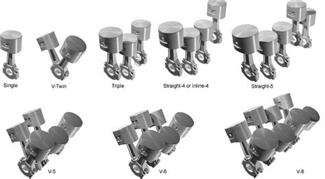 Car Engine types