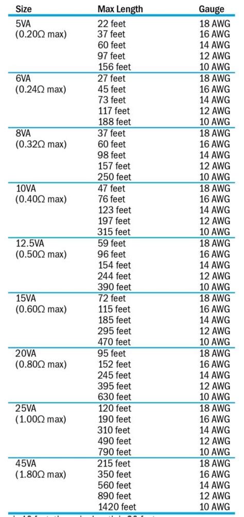 Sizing a Current Transformer | Select the Right Current Transformer