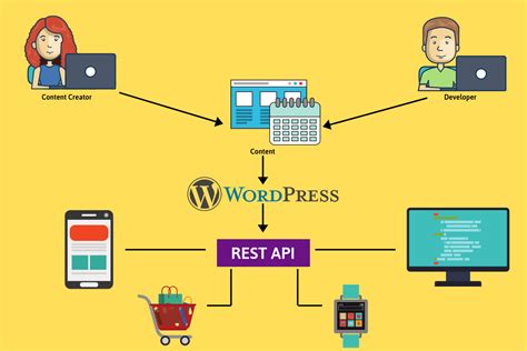 Headless WordPress : How To Use The Blog Data In Your App | ButterCMS