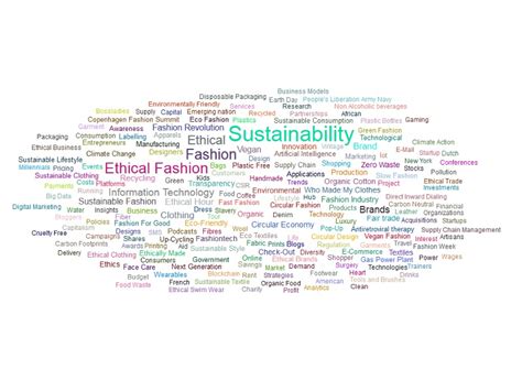 Ethical fashion trends: Sustainability leads Twitter mentions in Q2 ...