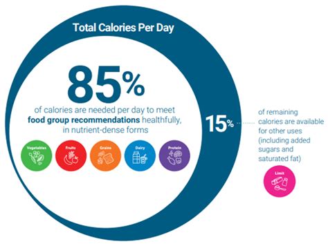 Dietary Guidelines: How Much Sugar Can I Eat? | Sugar.org