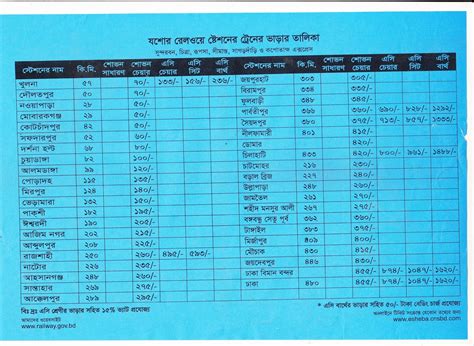 A2Z COMPUTER WORLD : Bangladesh Train Time Schedule New 2018