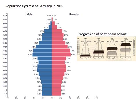 Population Pyramid – BuddingGeographers