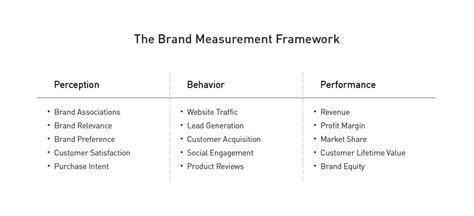 Brand Metrics: Proof Beyond a Doubt of Branding's ROI