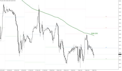 Daily Outlook for NASDAQ 100, S&P 500 and Dow Jones Industrial Average - EXCO