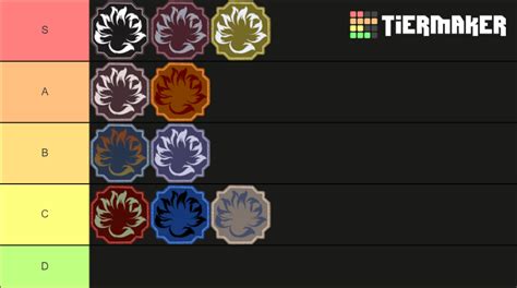 Roblox Shindo Life Tailed Spirit Tier List (Community Rankings) - TierMaker