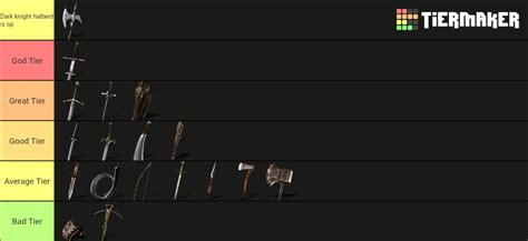 Dark Souls 1 weapons type for Singleplayer (PVE) Tier List (Community ...
