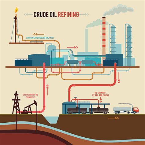 Refining Petroleum Diagram Crude Distillation Fractional Pé