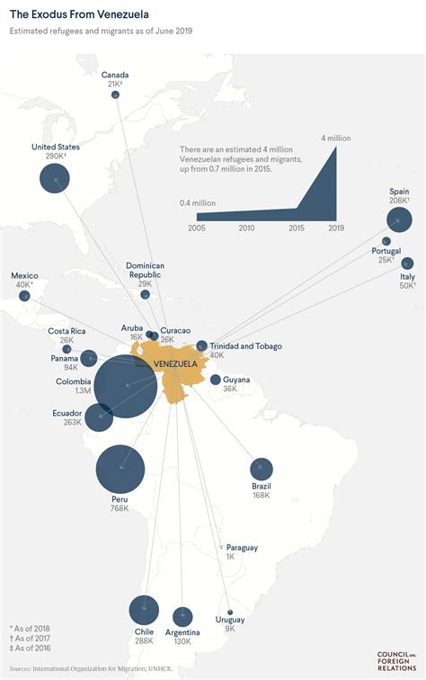 Du Migration Map 2019