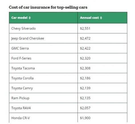 Your 2023 Car Insurance Premiums Are Likely to Go Up — By a Lot ...