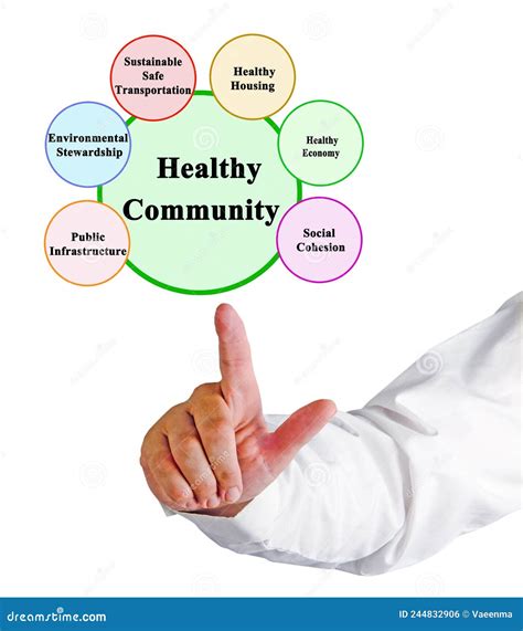 Characteristics of Healthy Community Stock Photo - Image of diagram ...