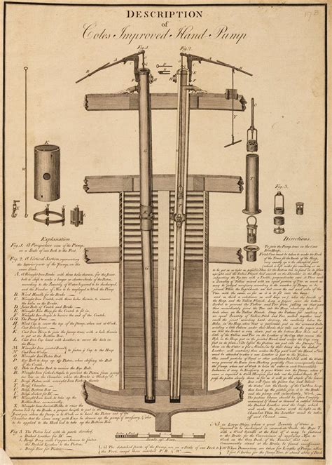 Ship chain pump posters & prints by Collet