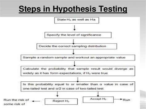 Hypothesis testing ppt final