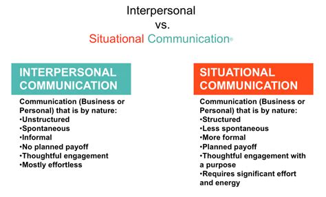 Interpersonal vs. Situational Communication®