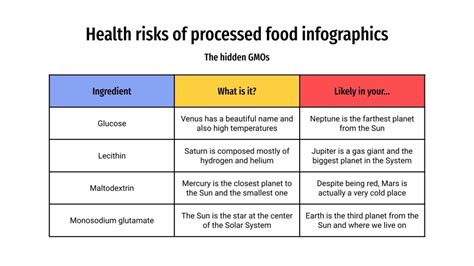 Health Risks of Processed Food Infographics | Google Slides