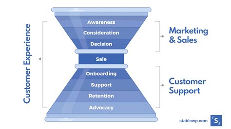 The Ultimate Guide to Lead Scoring – How to Maximize Sales With Effective Lead Scoring