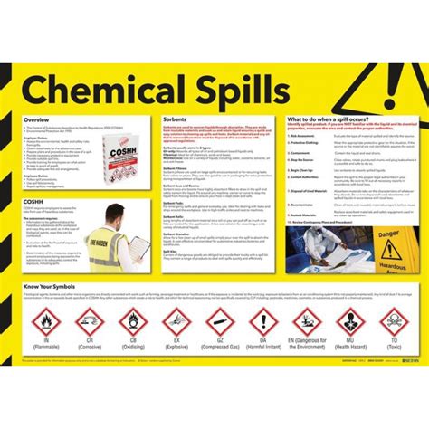 Chemical Spills Photographic Safety Poster