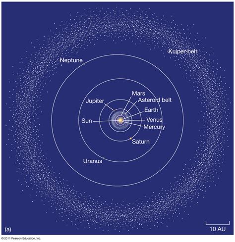 Asteroid Belt vs. Kuiper Belt vs. Oort Cloud – The Journeying Planetarian