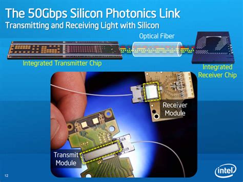 2016-05-26 Silicon Photonics image small - IEEE Buenaventura Section